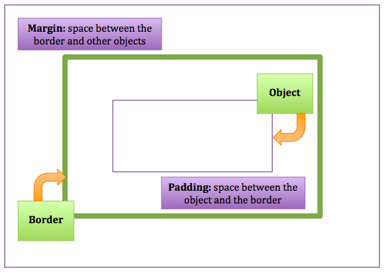 margin-border-padding-example